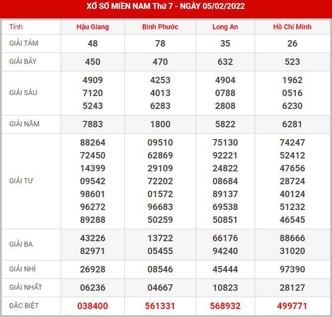 soi-cau-xsmn-12-2-2022