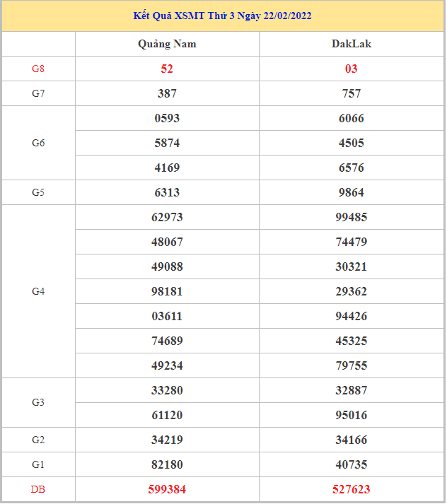 soi-cau-xsmt-1-3-2022