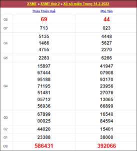 soi-cau-xsmt-21-2-2022