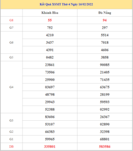 soi-cau-xsmt-23-2-2022