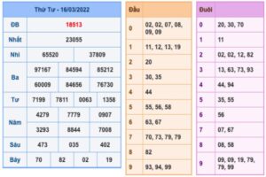 soi-cau-xsmb-17-3-2022-1