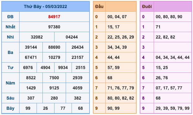 soi-cau-xsmb-6-3-2022-1