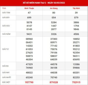 soi-cau-xsmn-10-3-2022