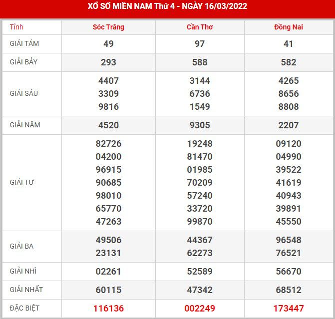 soi-cau-xsmn-23-3-2022