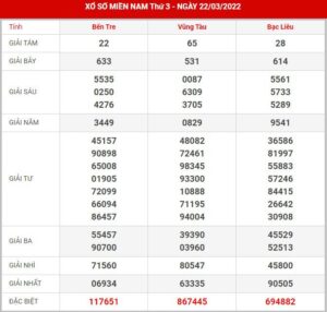 soi-cau-xsmn-29-3-2022