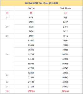 soi-cau-xsmt-1-4-2022