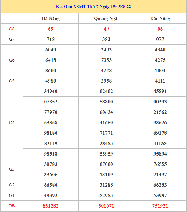 soi-cau-xsmt-26-3-2022