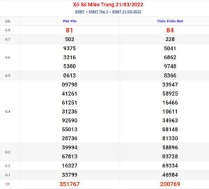 soi-cau-xsmt-28-3-2022
