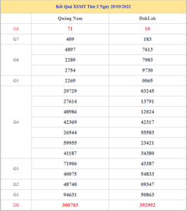 soi-cau-xsmt-5-4-2022