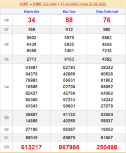 soi-cau-xsmt-6-3-2022