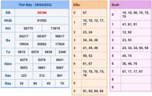 soi-cau-xsmb-10-4-2022-1