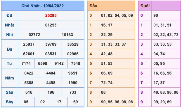 soi-cau-xsmb-11-4-2022-1
