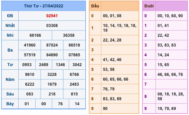 soi-cau-xsmb-28-4-2022-1