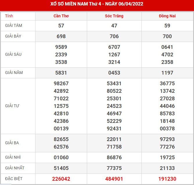 soi-cau-xsmn-13-4-2022
