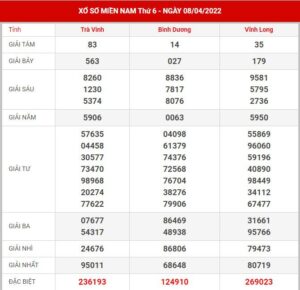 soi-cau-xsmn-15-4-2022