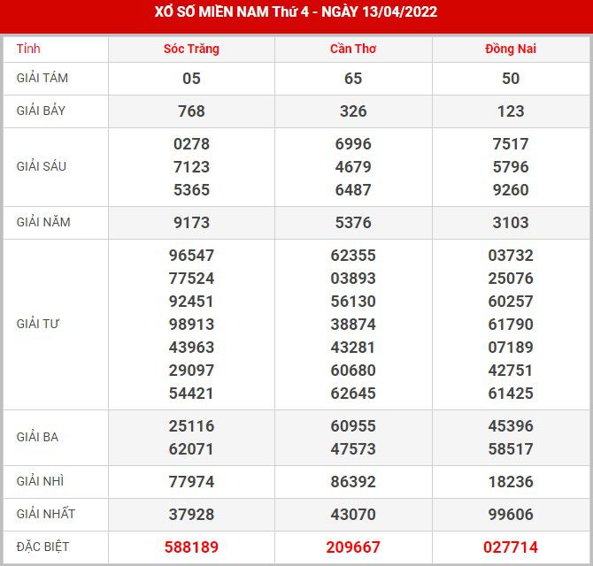 soi-cau-xsmn-20-4-2022