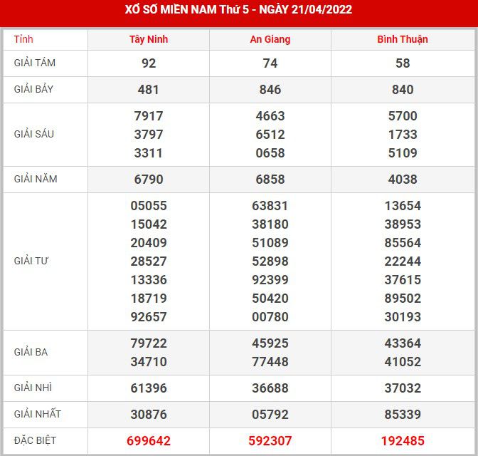 soi-cau-xsmn-28-4-2022