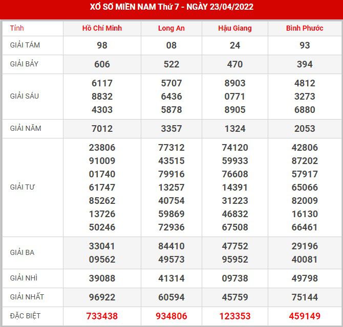soi-cau-xsmn-30-4-2022