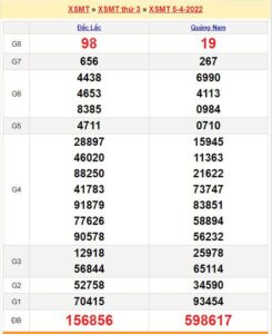 soi-cau-xsmt-12-4-2022