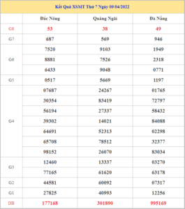 soi-cau-xsmt-16-4-2022