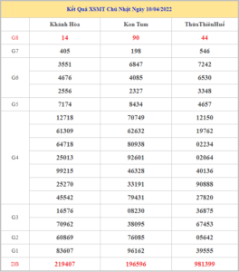 soi-cau-xsmt-17-4-2022