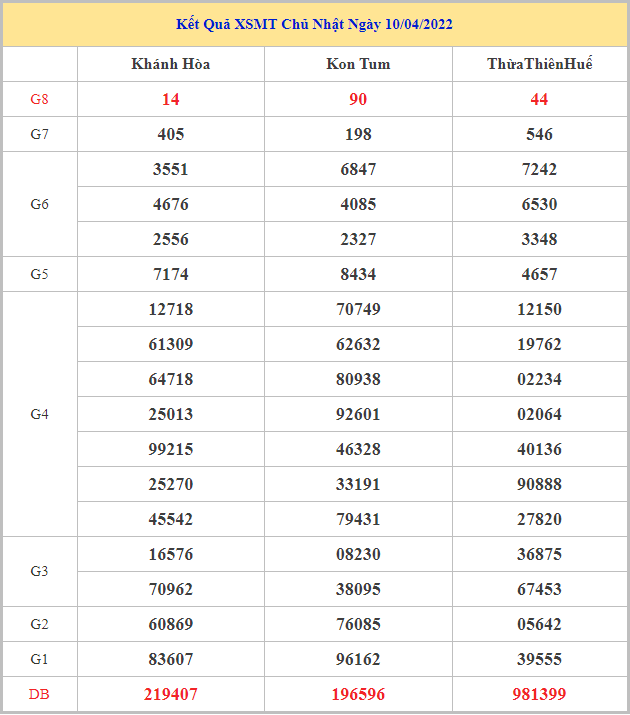 soi-cau-xsmt-17-4-2022