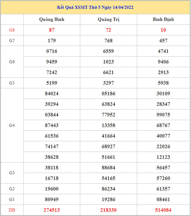 soi-cau-xsmt-21-4-2022
