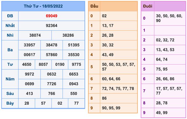 soi-cau-xsmb-19-5-2022-1