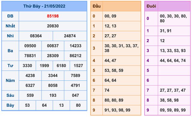 soi-cau-xsmb-22-5-2022-1
