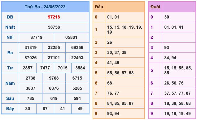 soi-cau-xsmb-25-5-2022-1