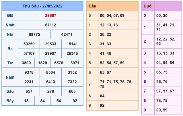 soi-cau-xsmb-28-5-2022-1