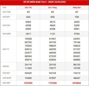 soi-cau-xsmn-1-6-2022
