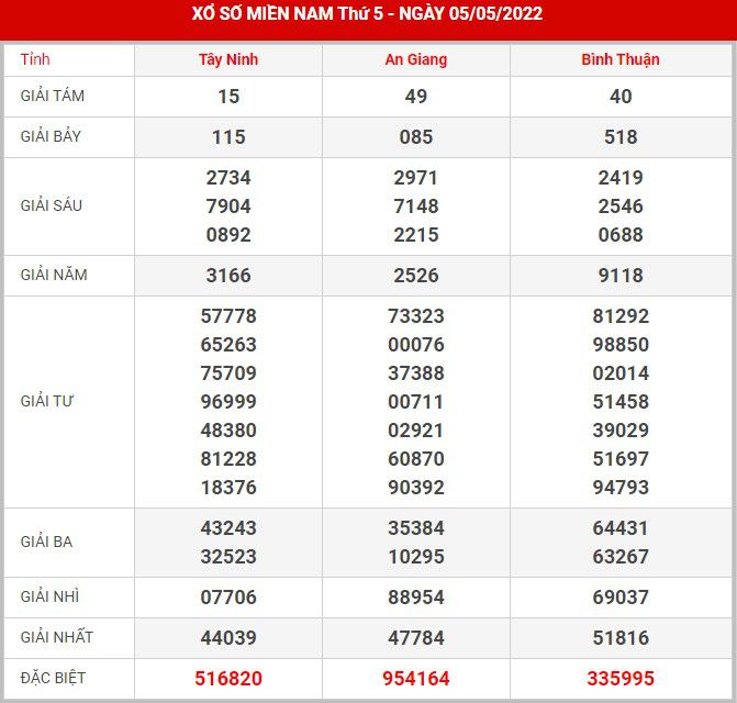 soi-cau-xsmn-12-5-2022