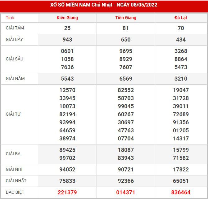 soi-cau-xsmn-15-5-2022