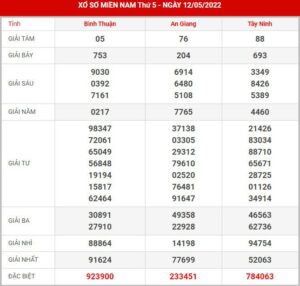 soi-cau-xsmn-19-5-2022