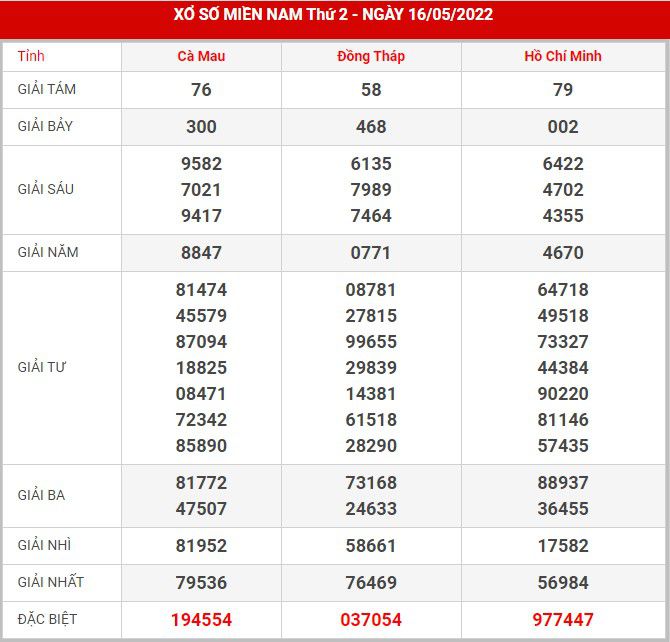 soi-cau-xsmn-23-5-2022