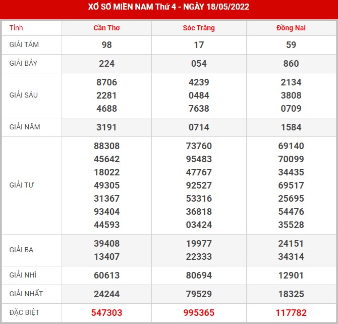 soi-cau-xsmn-25-5-2022