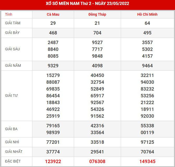 soi-cau-xsmn-30-5-2022