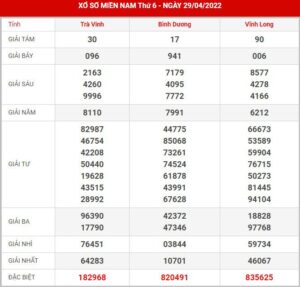 soi-cau-xsmn-6-5-2022