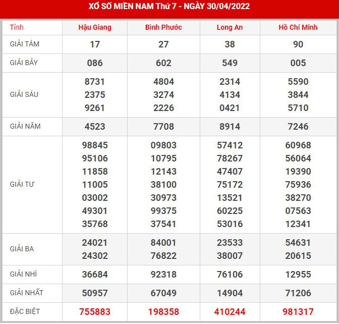 soi-cau-xsmn-7-5-2022