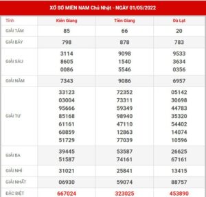 soi-cau-xsmn-8-5-2022