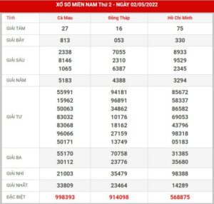 soi-cau-xsmn-9-5-2022