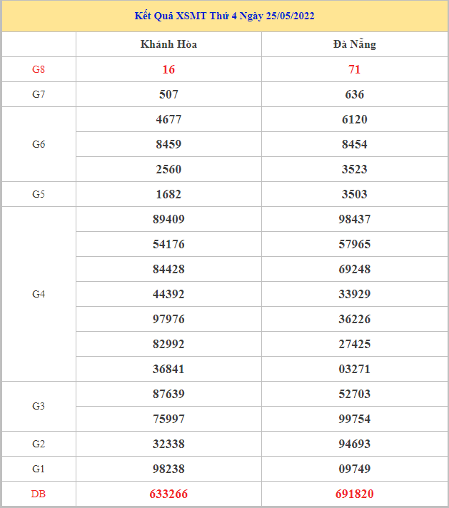 soi-cau-xsmt-1-6-2022
