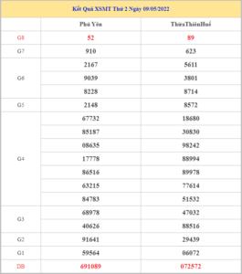 soi-cau-xsmt-16-5-2022