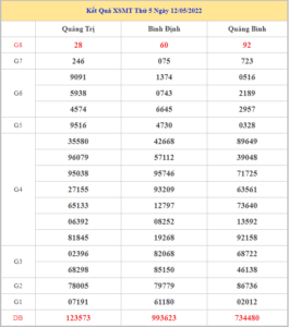 soi-cau-xsmt-19-5-2022