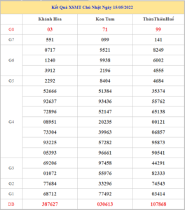 soi-cau-xsmt-22-5-2022