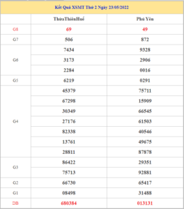soi-cau-xsmt-30-5-2022