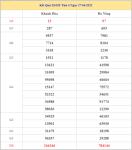 soi-cau-xsmt-4-5-2022