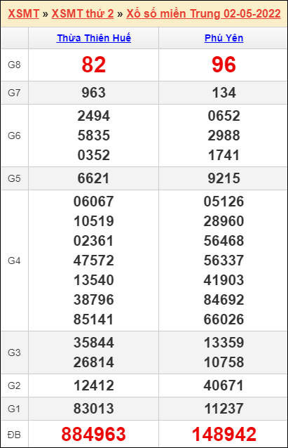 soi-cau-xsmt-9-5-2022