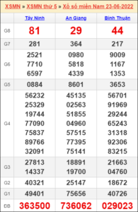 Soi cầu XSMN 30-06-2022, Dự đoán kết quả XSMN hôm nay